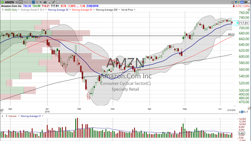 3 Stocks I Saw on TV (TSLA AMZN AAPL) (June 11, 2016)