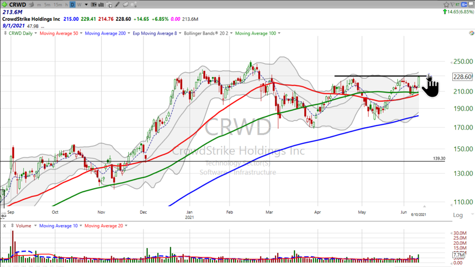 Strategy Session Video - June 10, 2021