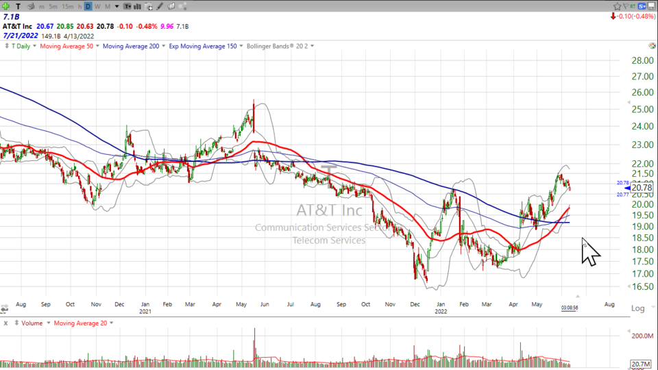Weekend Update Video - June 10, 2022