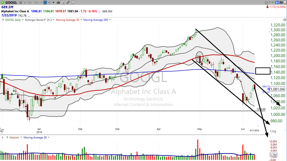 I am seeing two of the FANG stocks doing the same thing...so lets look at them together.  Here's my take on Amazon (AMZN) and Alphabet (GOOGL). (June 11, 2019)