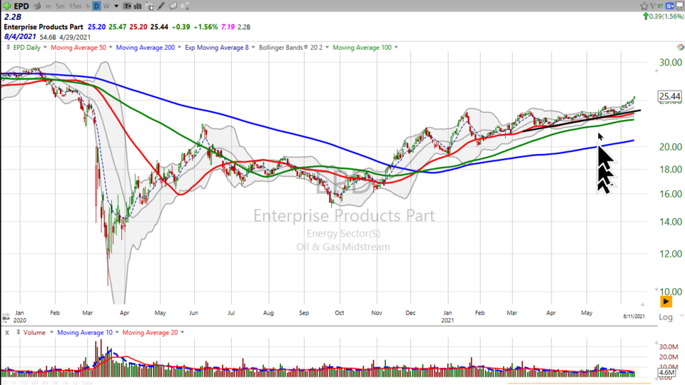 Weekend Update Video - June 11, 2021