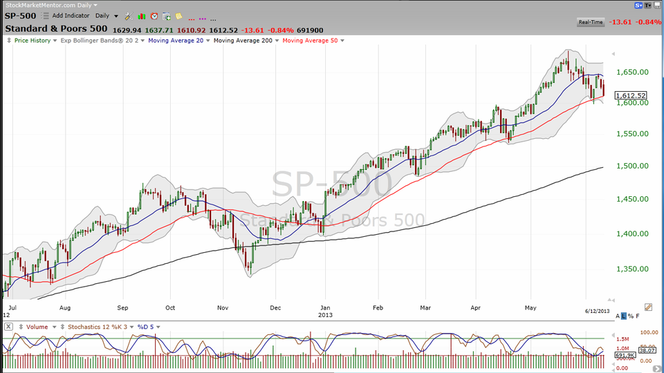 Here's my take on the S&P.