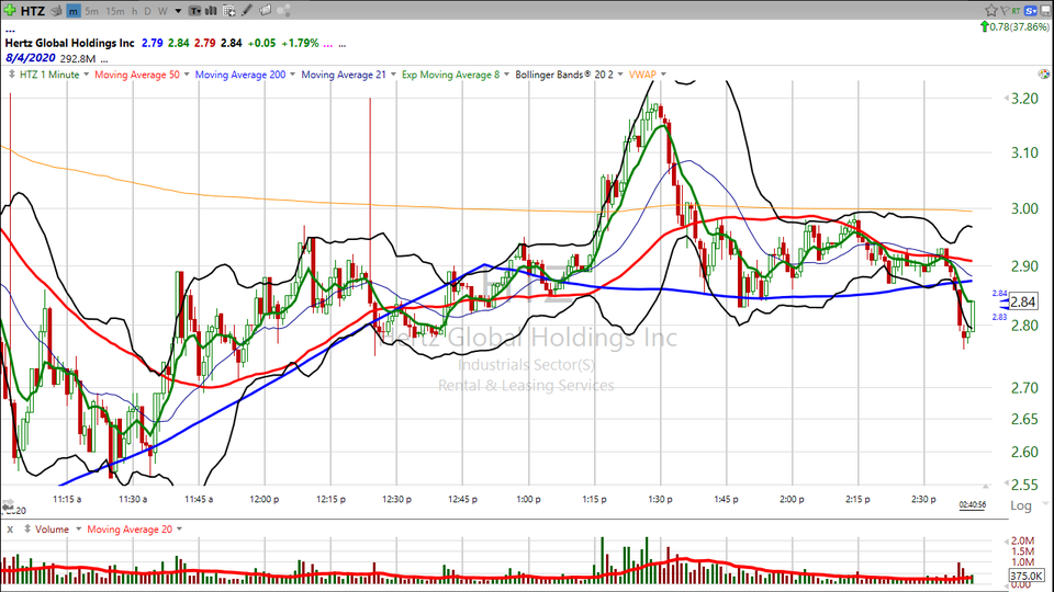 Are you trading Nikola ($NKLA) and/or Hertz ($HTZ)?  Here's what I think. (June 12, 2020)