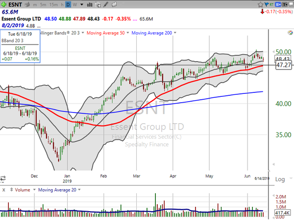 Stock Watch (June 14, 2019)