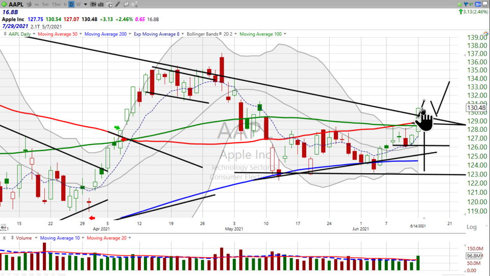 Strategy Session Video - June 14, 2021