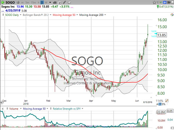 Stock Watch (June 15, 2018)