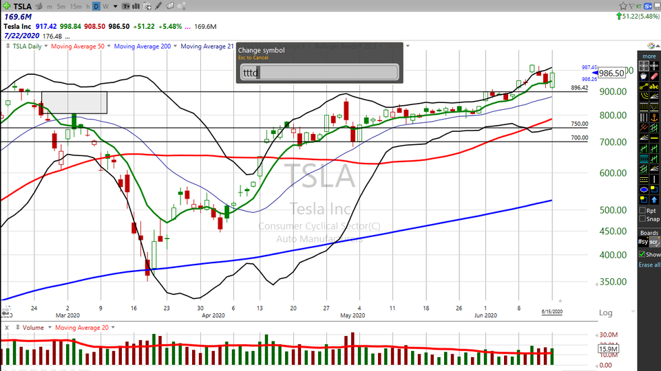 Here's your trade on Tesla ($TSLA). (June 15, 2020)