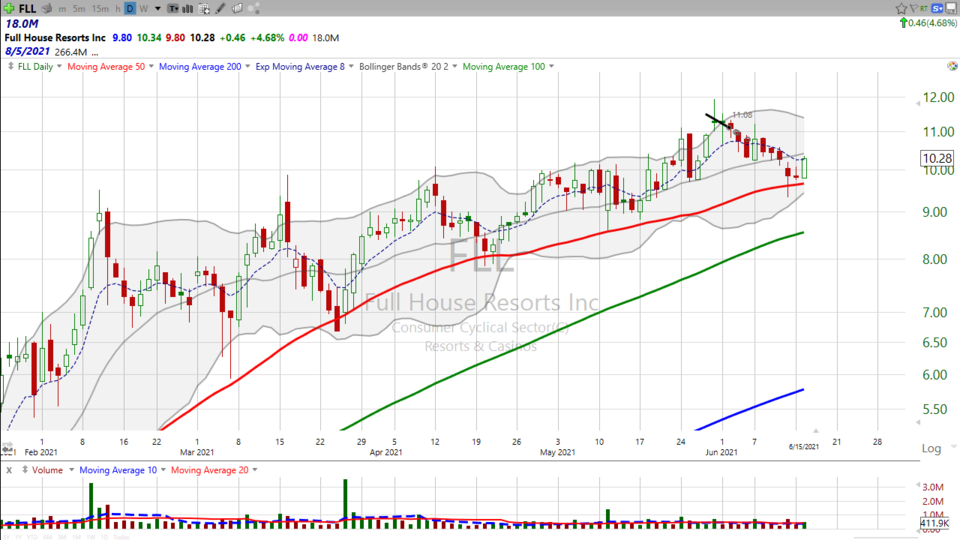 Strategy Session Video - June 15, 2021