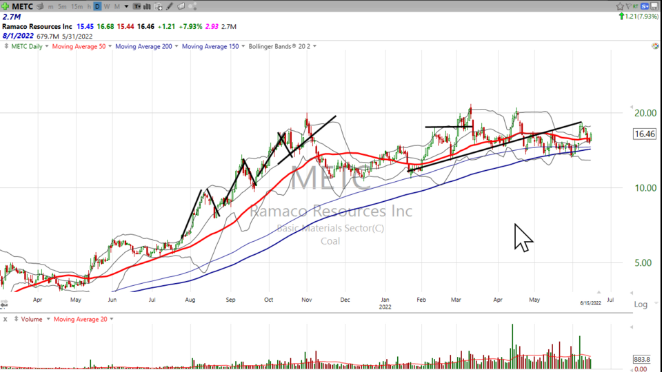 Strategy Session Video - June 15, 2022