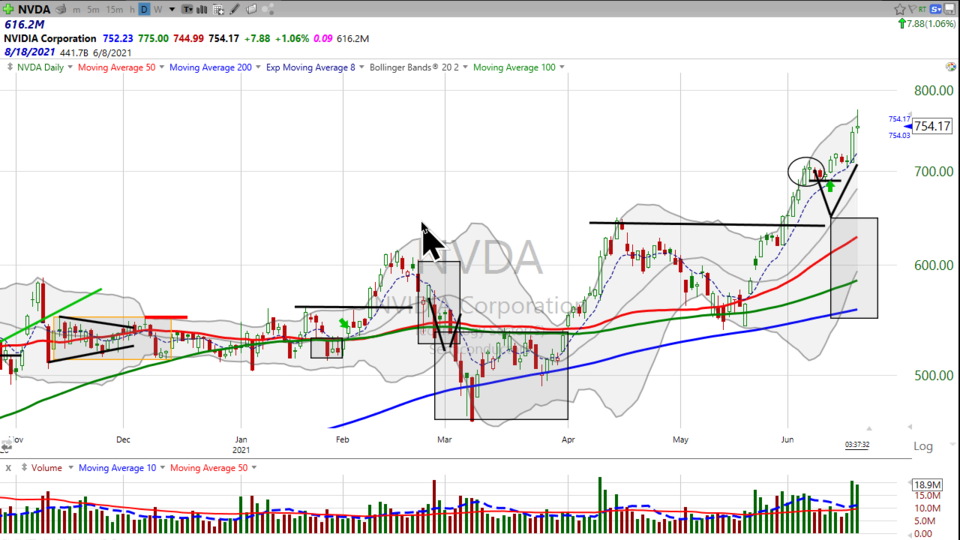Weekend Update Video - June 18, 2021
