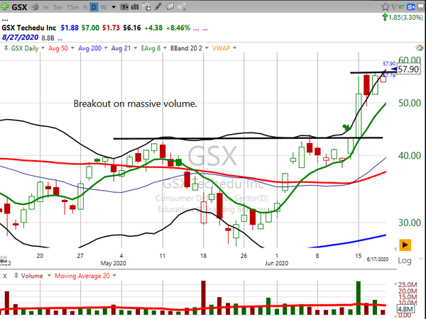 Stock Watch (June 19, 2020)