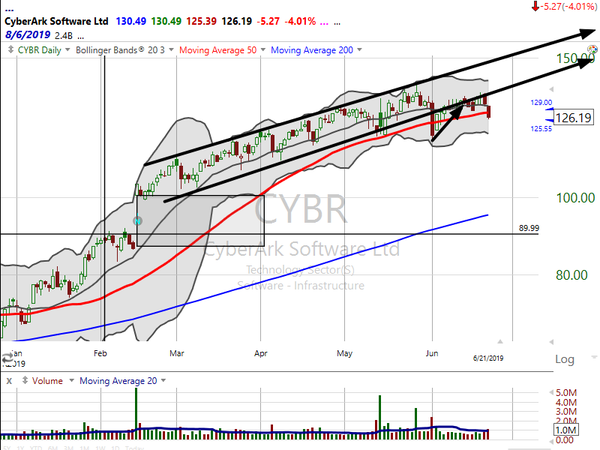 Stock Watch (June 21, 2019)