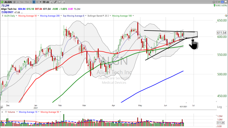 Strategy Session Video - June 21, 2021