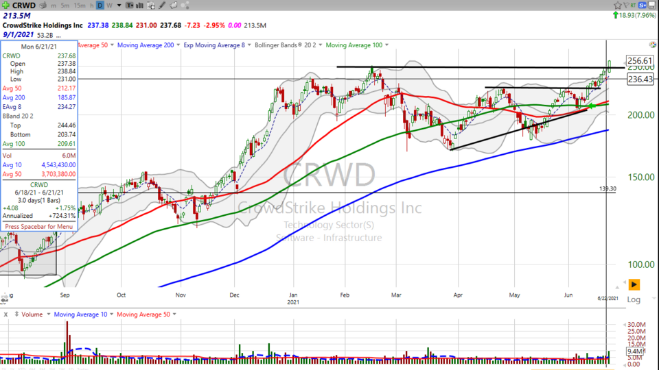 Strategy Session Video - June 22, 2021