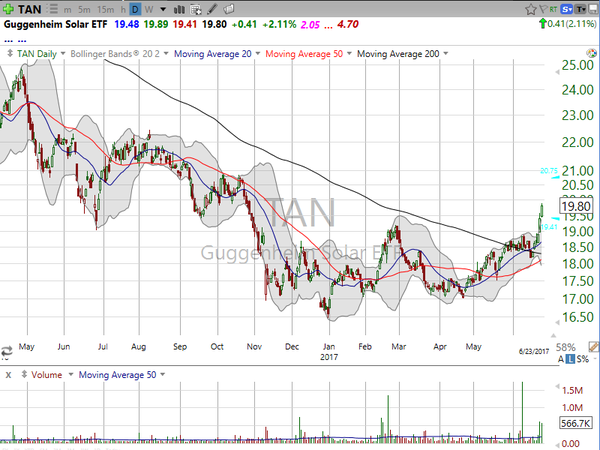 Stock Watch (June 23, 2017)