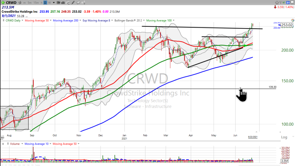 Strategy Session Video - June 23, 2021