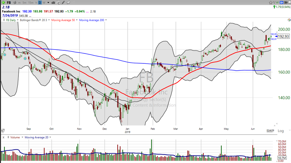The Good, the Bad, and the Ugly.  Let's look at $MTCH, $FB and $ULTA. (June 24, 2019)