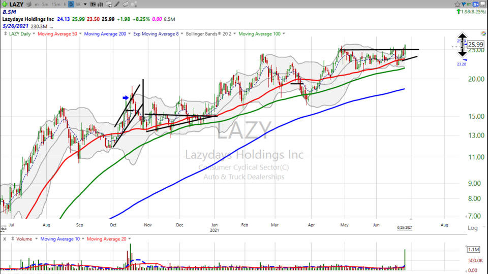 The Bulls Just Did It - June 25, 2021