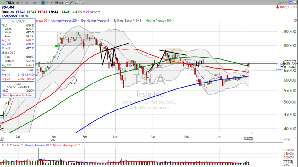 Weekend Update Video - June 25, 2021
