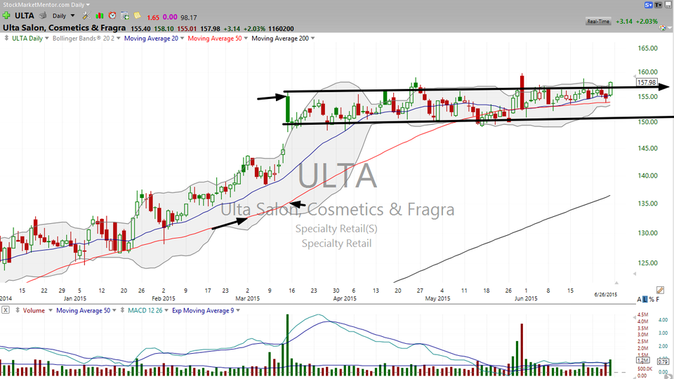 Here's your trade on Ulta Salons (ULTA). (June 26, 2015)