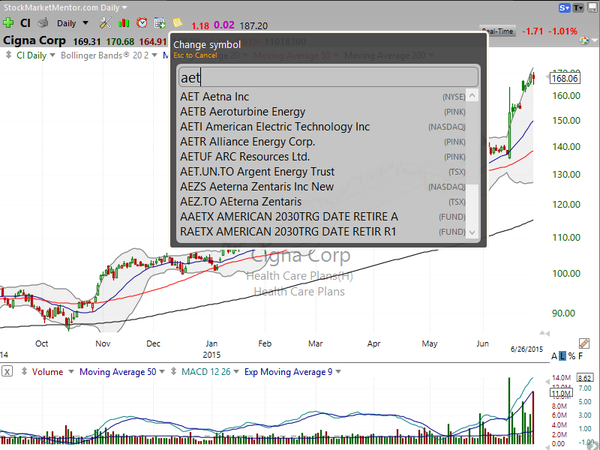 Sector Watch (June 26, 2015)