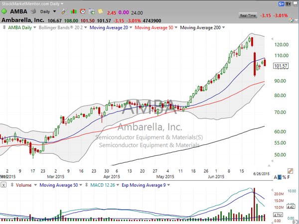 Stock Watch (June 26, 2015)
