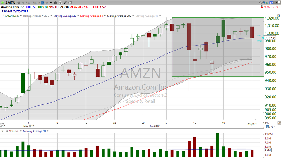 Amazon (AMZN) in a box? (June 26, 2017)