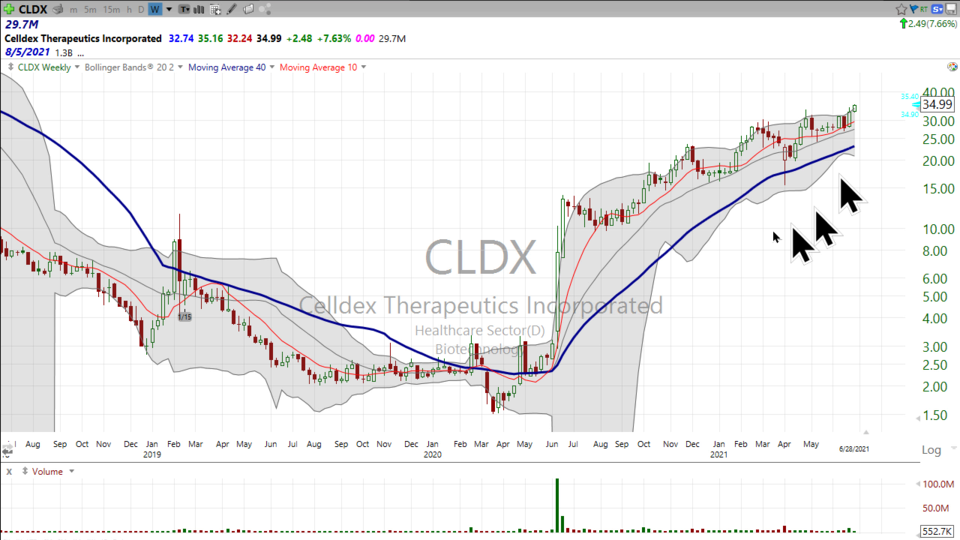 Strategy Session Video - June 28, 2021