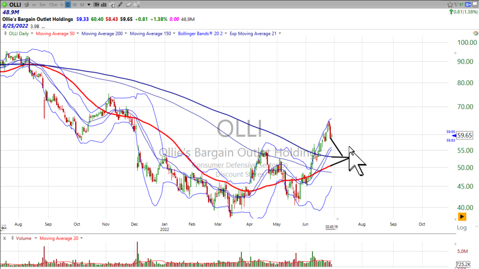 Strategy Session Video - June 29, 2022