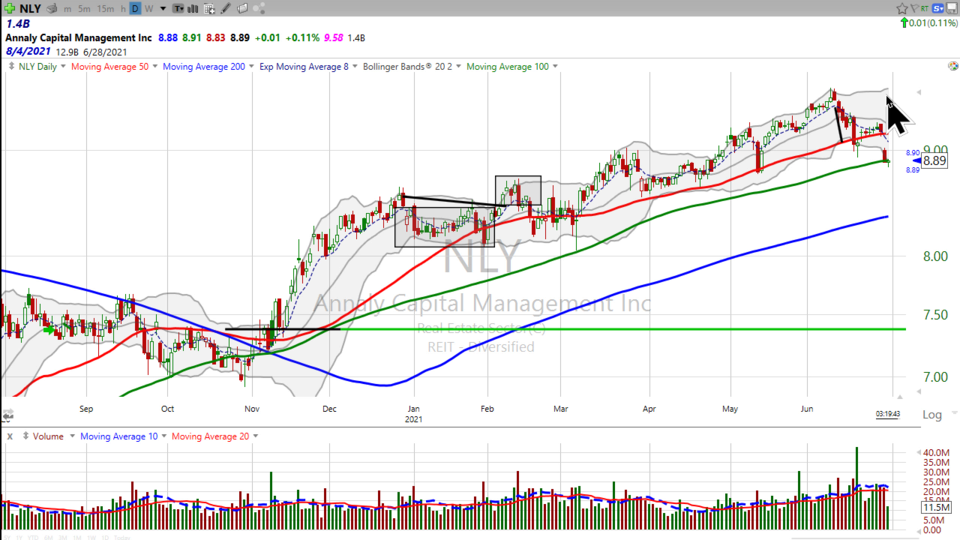 Strategy Session Video - June 30, 2021
