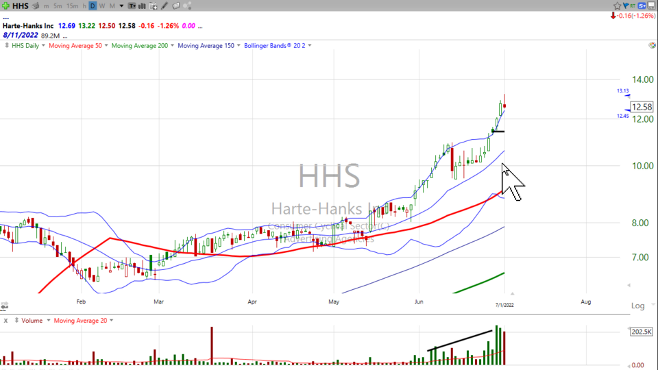 Here's the back end of the Harte-Hanks ($HHS) trade - July 1, 2022