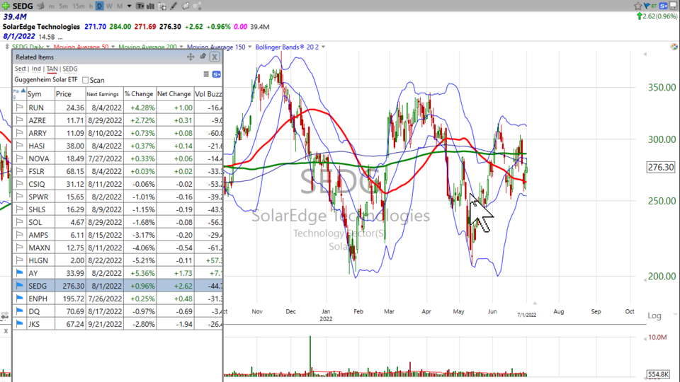 Weekend Update Video - July 1, 2022