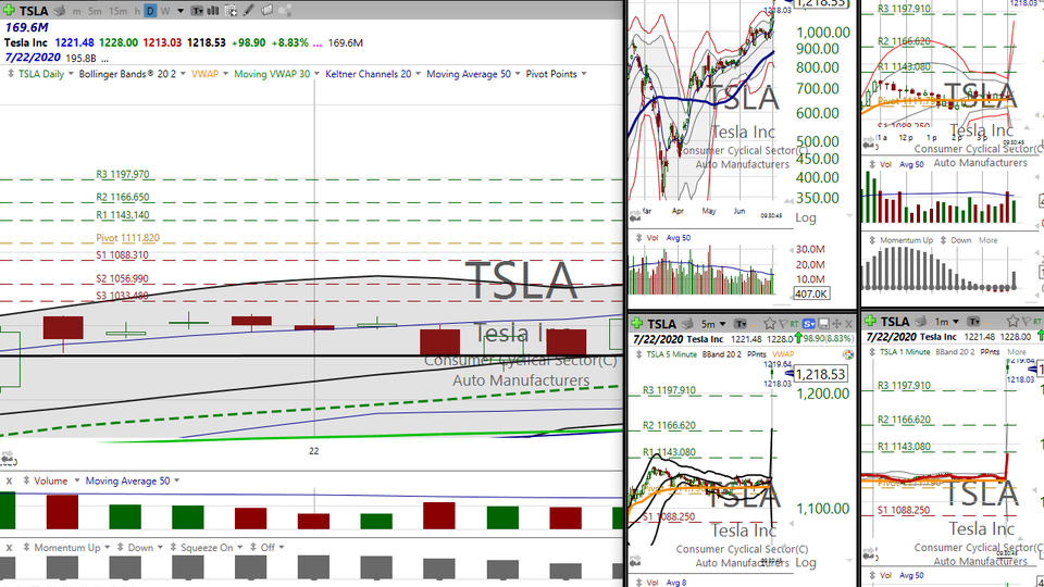 $TSLA has been on fire .. . the stock, not the cars :). (June 30, 2020)