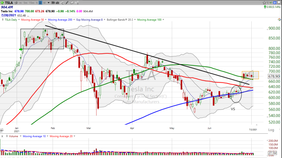 Here's how I'm trading Tesla ($TSLA) - July 2, 2021