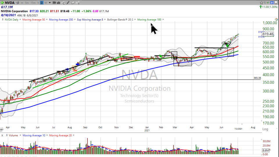 Weekend Update Video - July 2, 2021