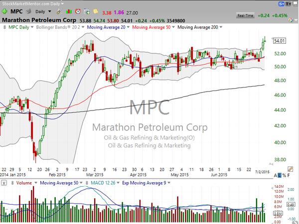 Stock Watch (July 03, 2015)