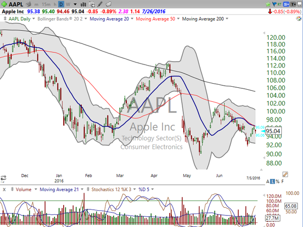 3 Stocks I Saw on TV (DAL  APPL  KGC) (July 05, 2016)