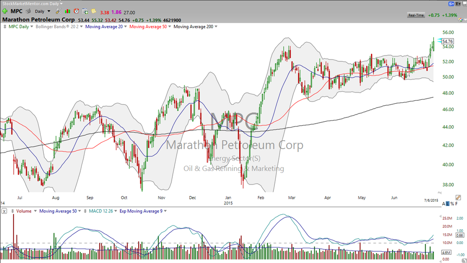 One group that's doing well despite is the oil refiners.  I've featured these stocks recently...let's look at Marathon Petroleum (MPC) again! (July 06, 2015)