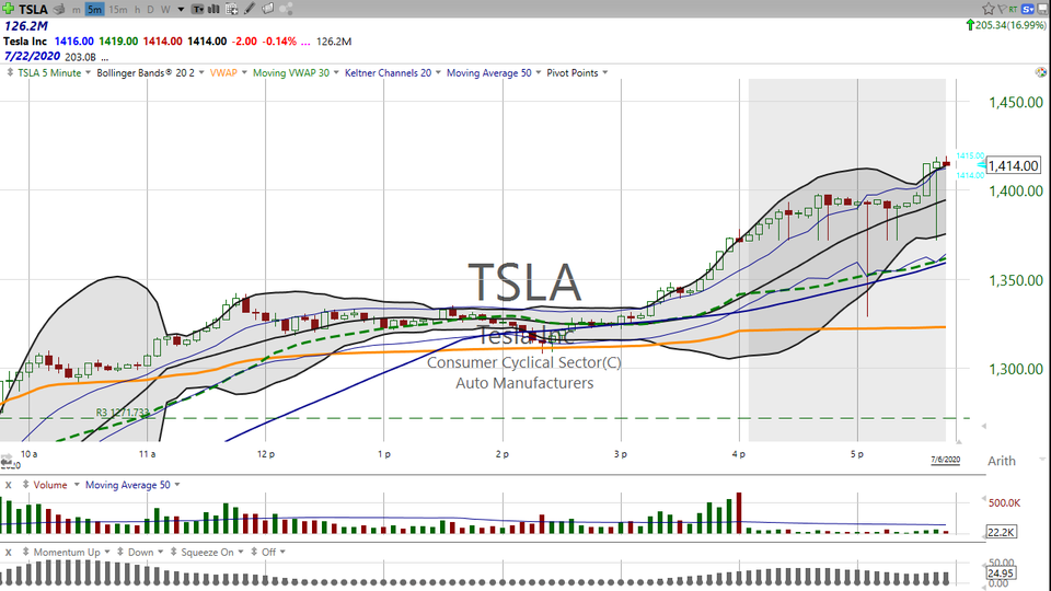 What's the new price target for Tesla (TSLA)?  It's not a number, it's a planet or a dwarf star, depending on how bullish you are. (July 06, 2020)