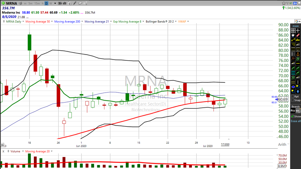Here's your trade on Moderna ($MRNA) (July 07, 2020)