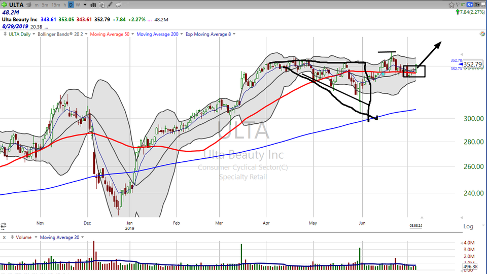 Check the chart on Ulta Beauty (ULTA).  It's be-you-tih-ful. (July 08, 2019)
