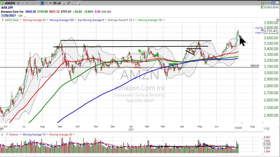 Buying Amazon ($AMZN)?  What's your timeframe? - July 08, 2021