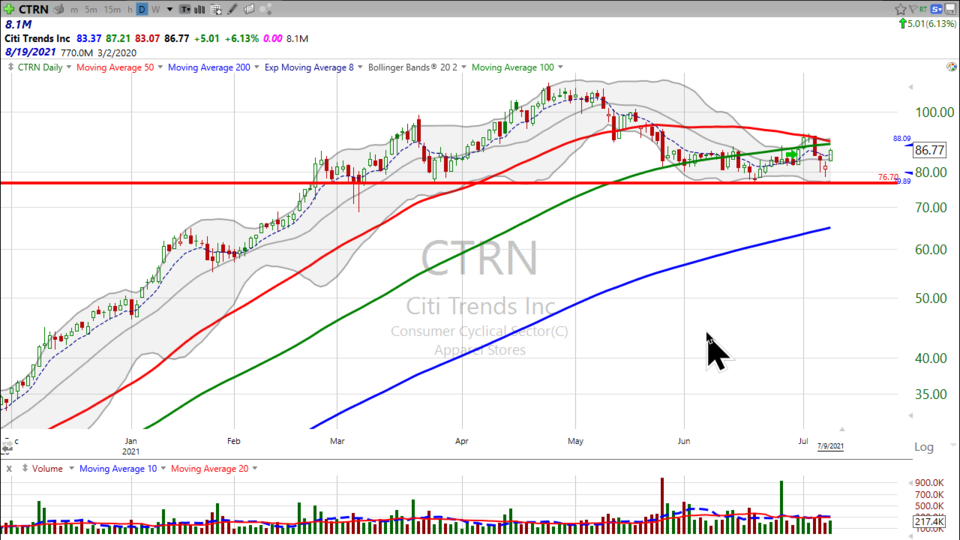 Weekend Update Video - July 9, 2021
