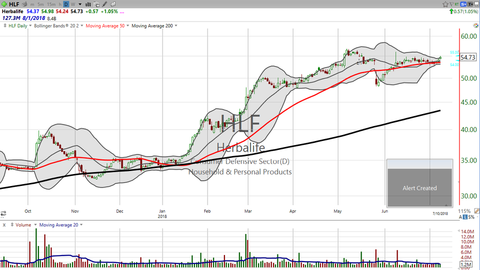 Looking for a trade to supplement your account?  Check out the squeeze in Herbalife (HLF). (July 10, 2018)