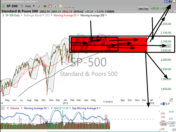 Market / Index Overview (July 11, 2015)