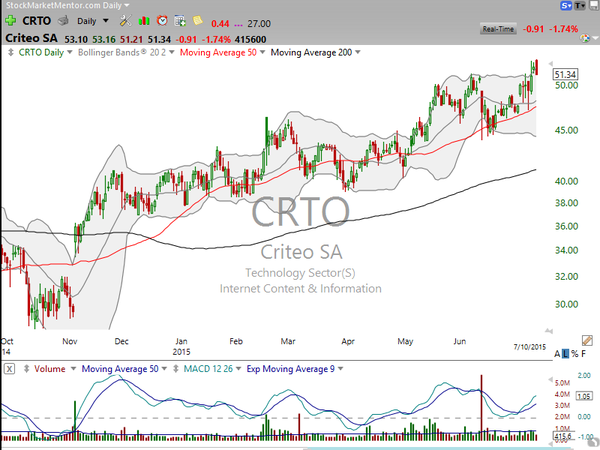 Sector Watch (July 11, 2015)