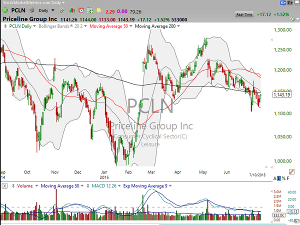Stock Watch (July 11, 2015)