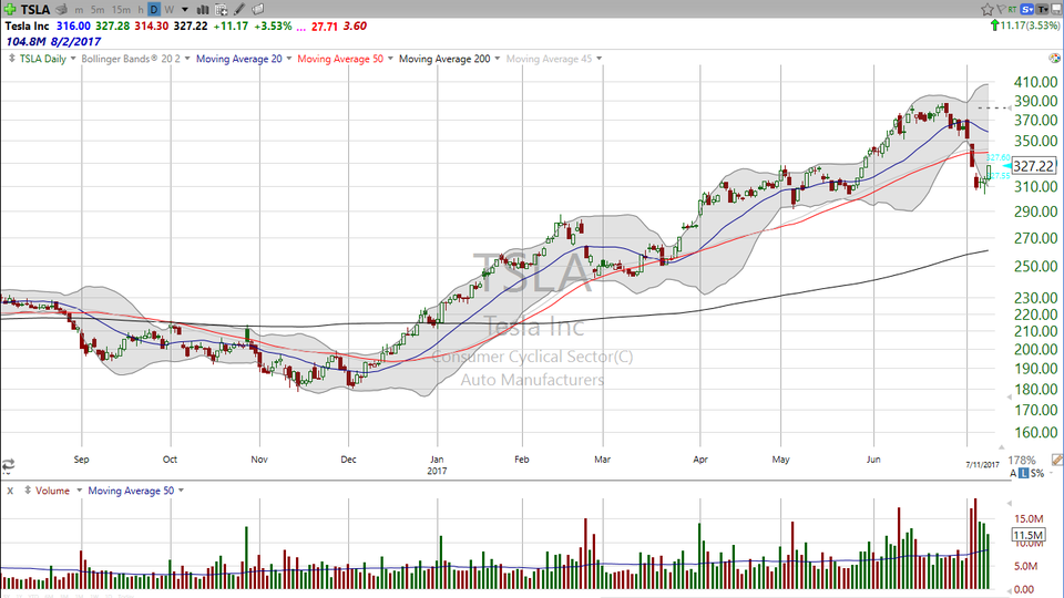 Broken stock?  Maybe.  But here's how you trade Tesla (TSLA) from here. (July 11, 2017)
