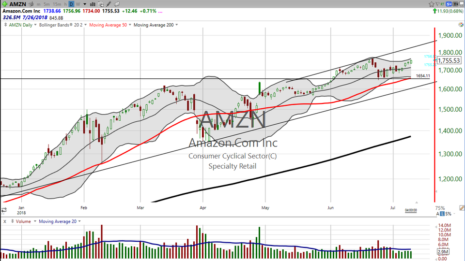 Trying to figure out your trade on Amazon (AMZN)?  Here's how I'm doing it. (July 11, 2018)
