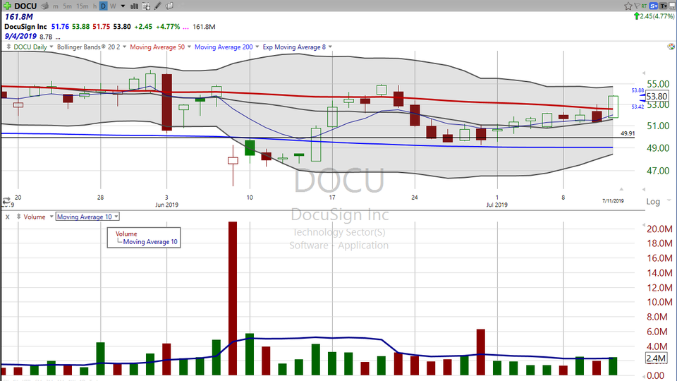 Here's your trade on Docusign (DOCU) (July 11, 2019)